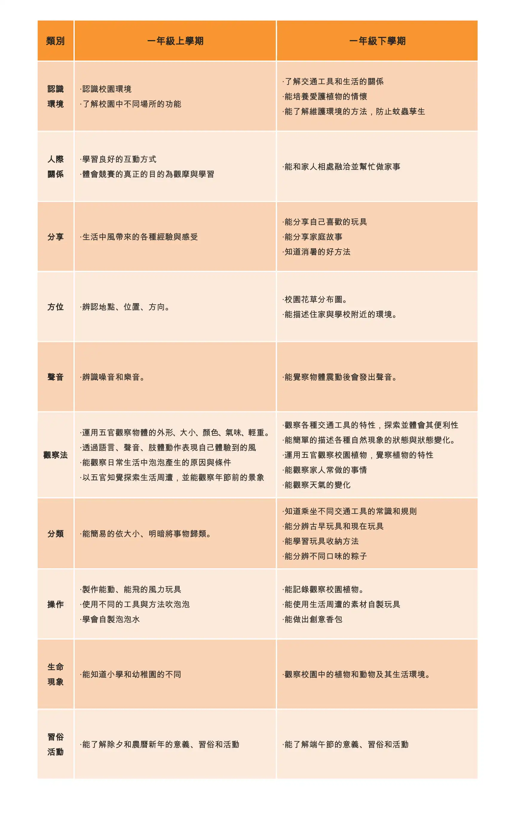 10 生活領域教學研究 1