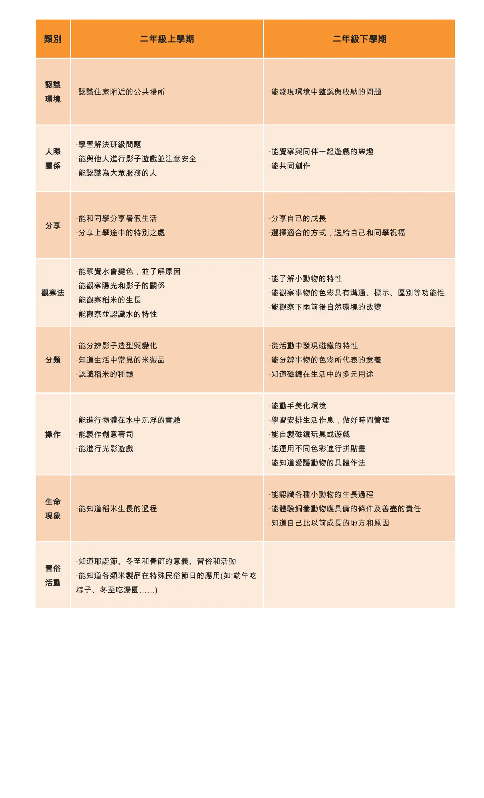 10 生活領域教學研究 2