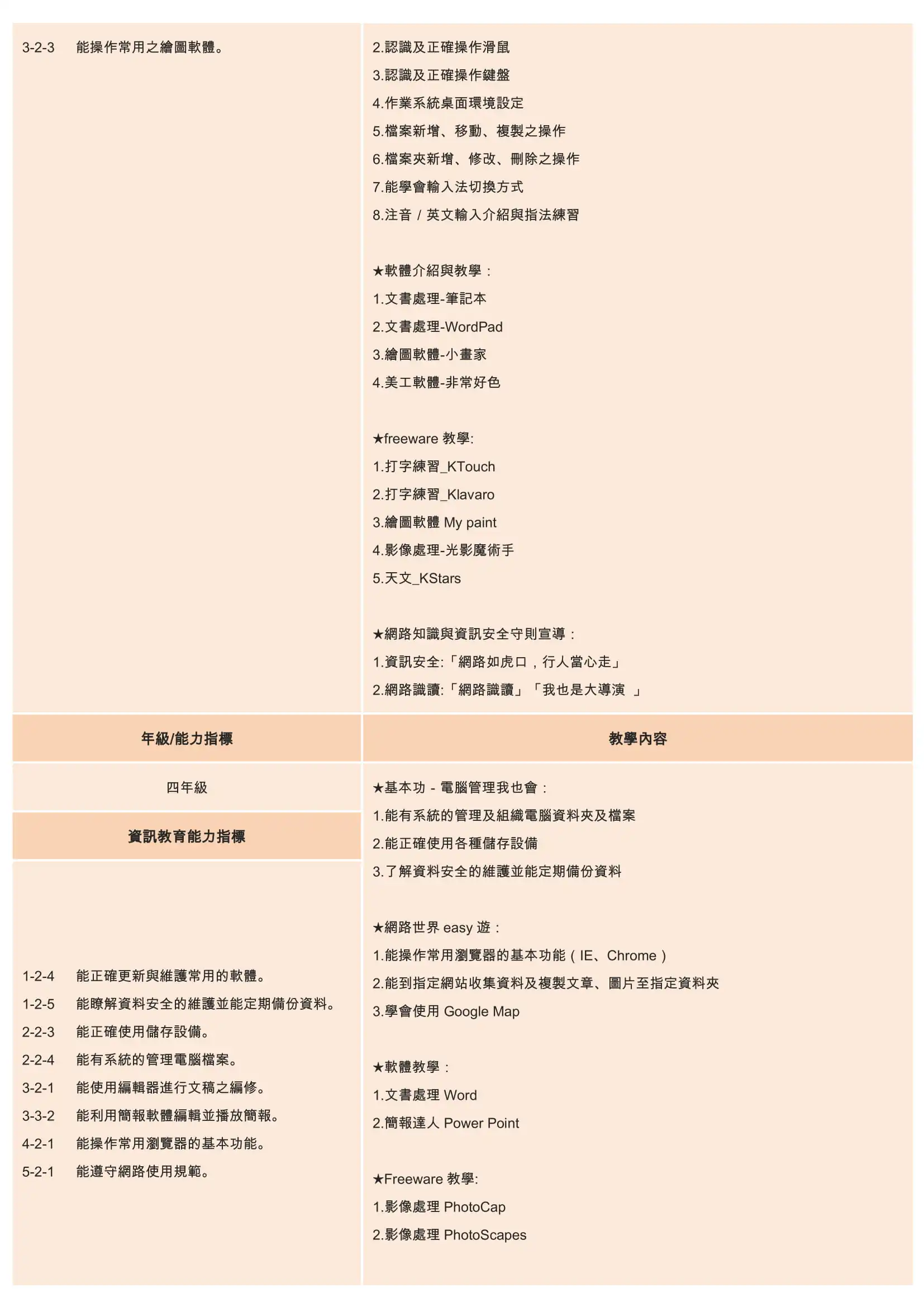 11 學校本位領域教學研究 3