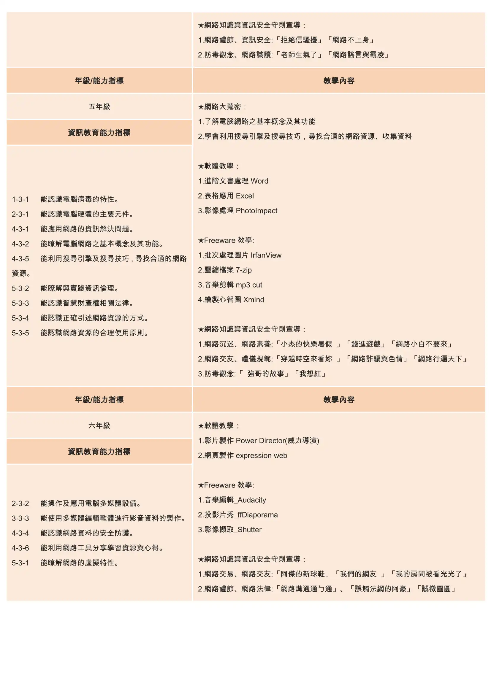 11 學校本位領域教學研究 4