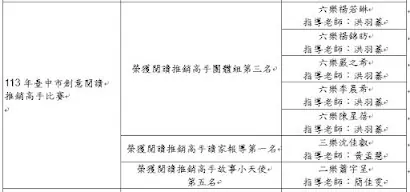 113年臺中市閱讀推銷高手獲獎名單