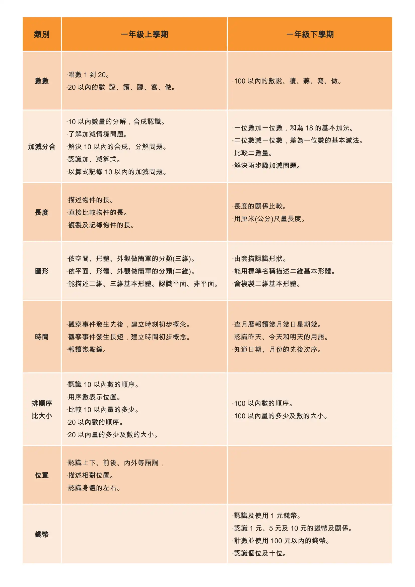 4 數學領域教學研究 1