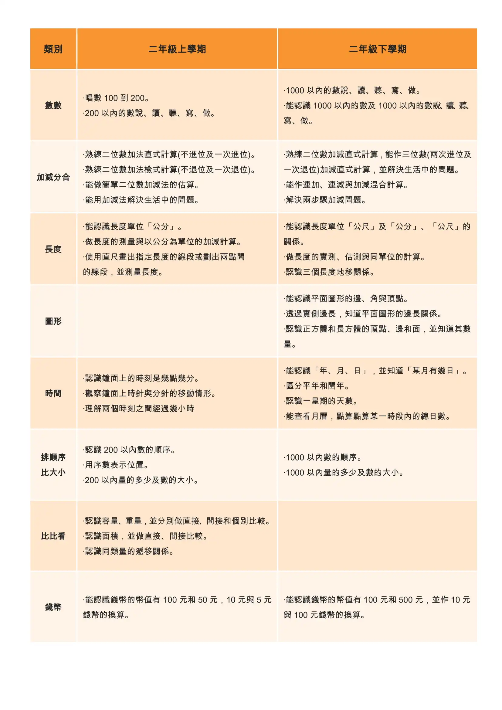4 數學領域教學研究 2