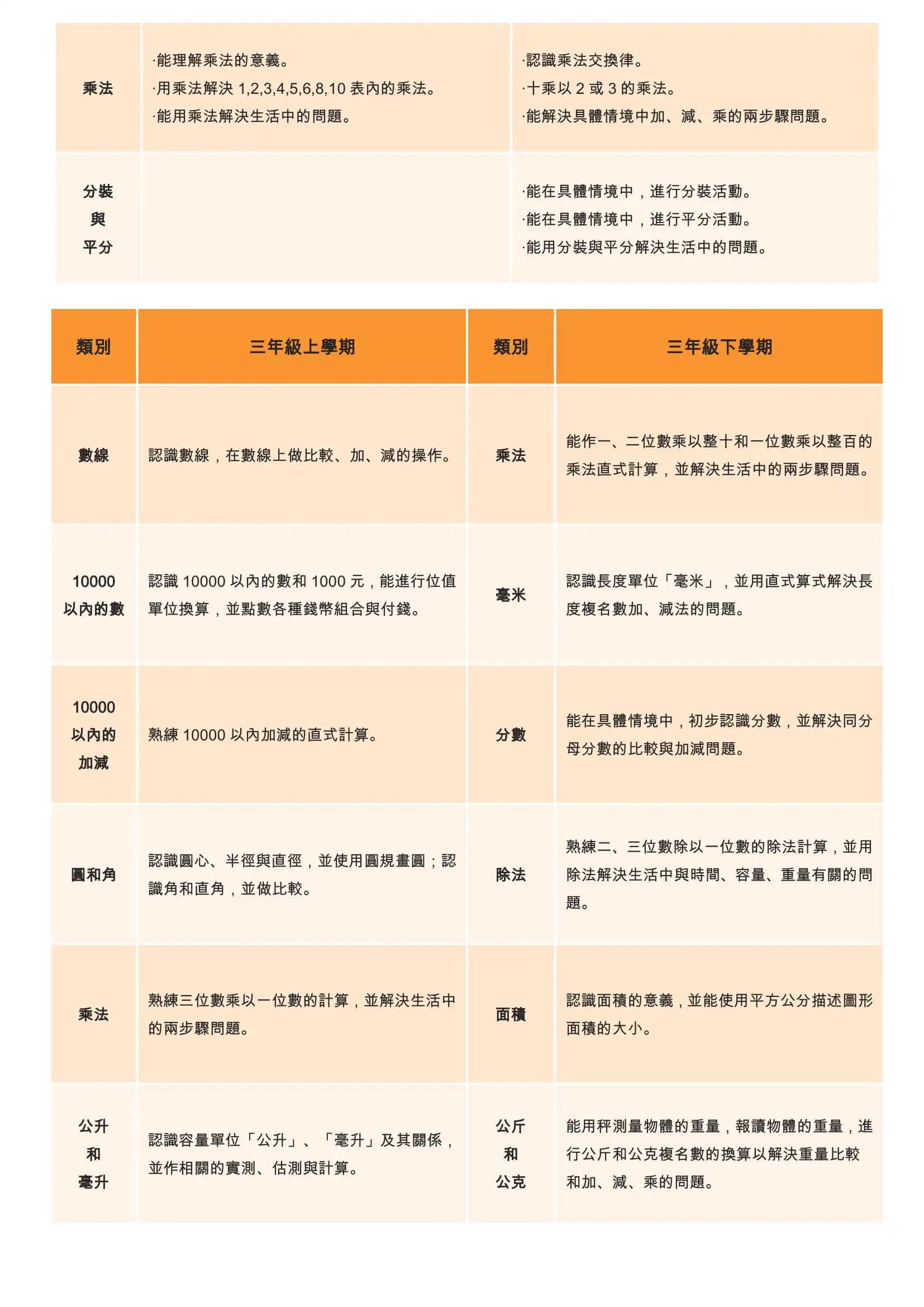 4 數學領域教學研究 3