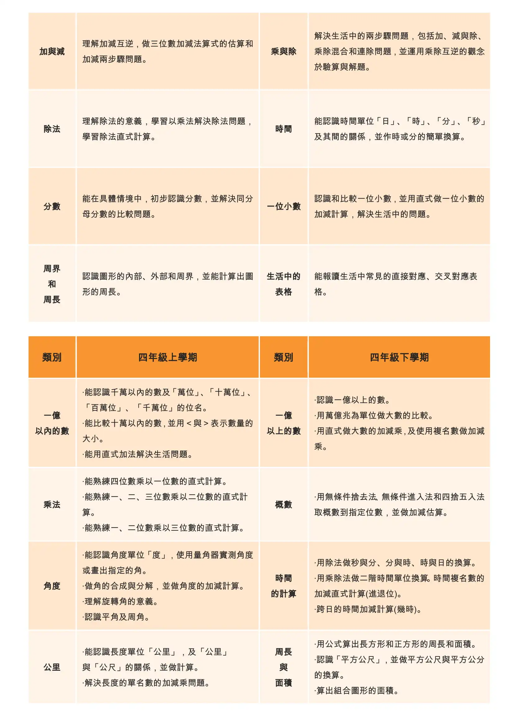 4 數學領域教學研究 4