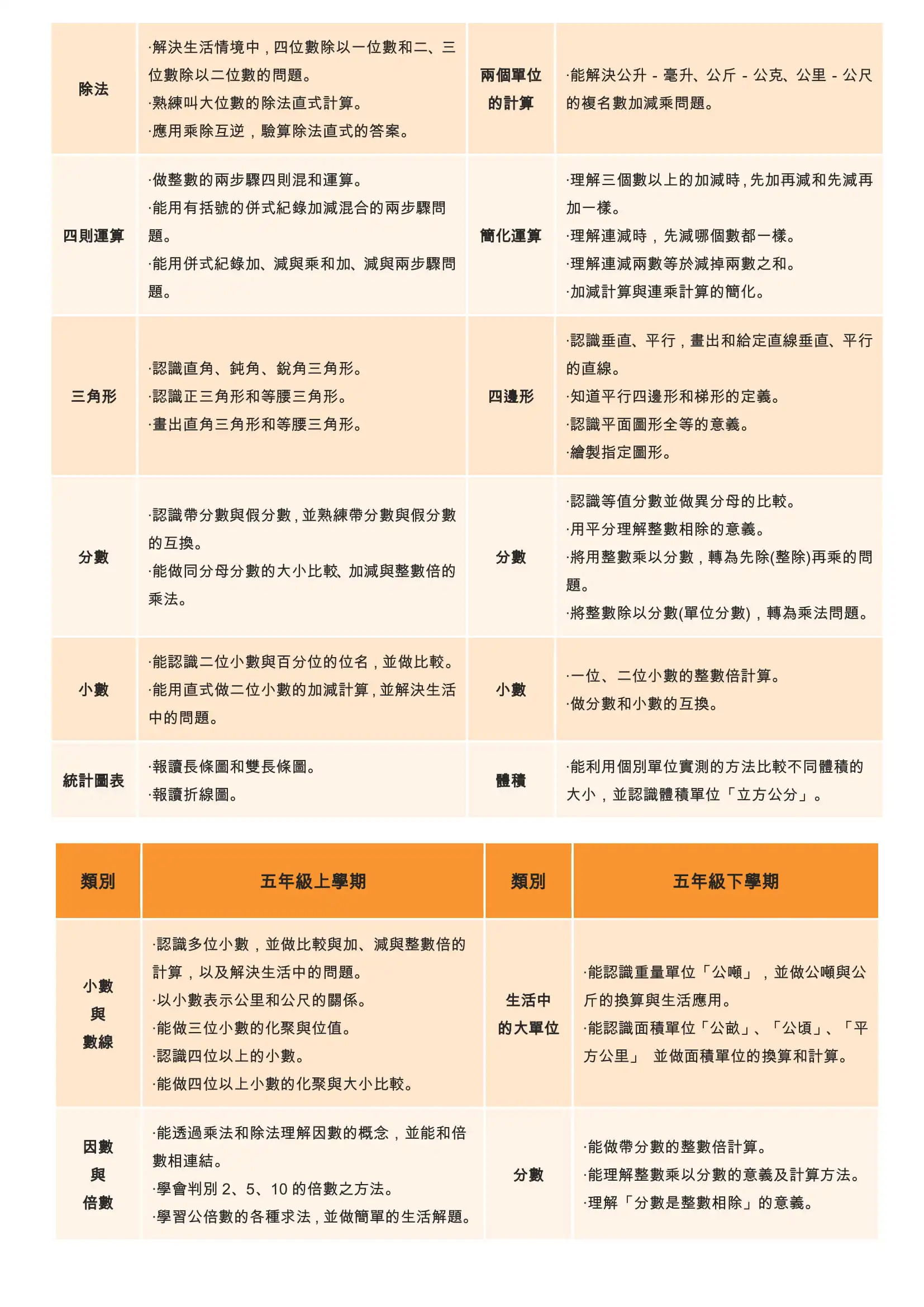 4 數學領域教學研究 5