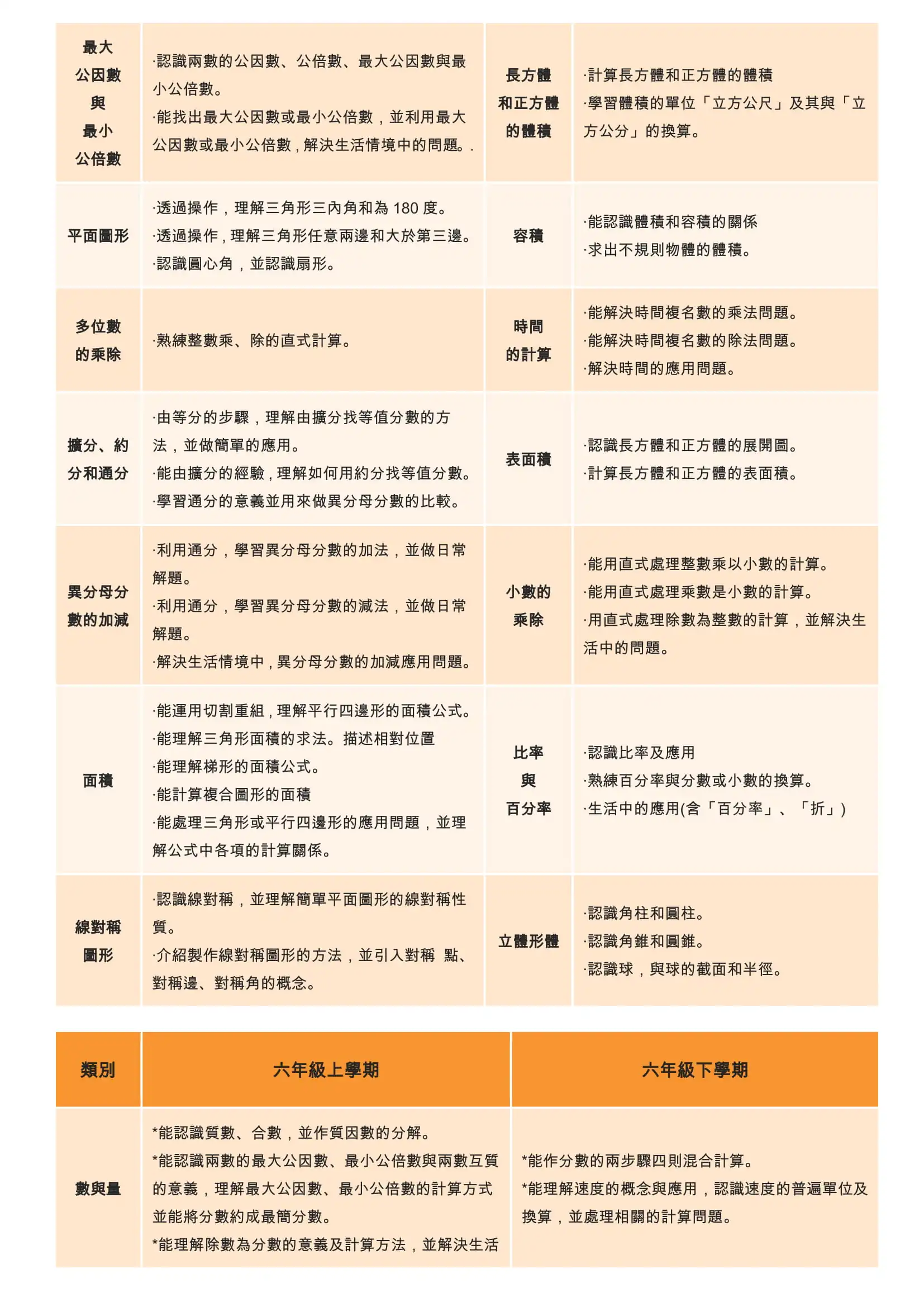 4 數學領域教學研究 6