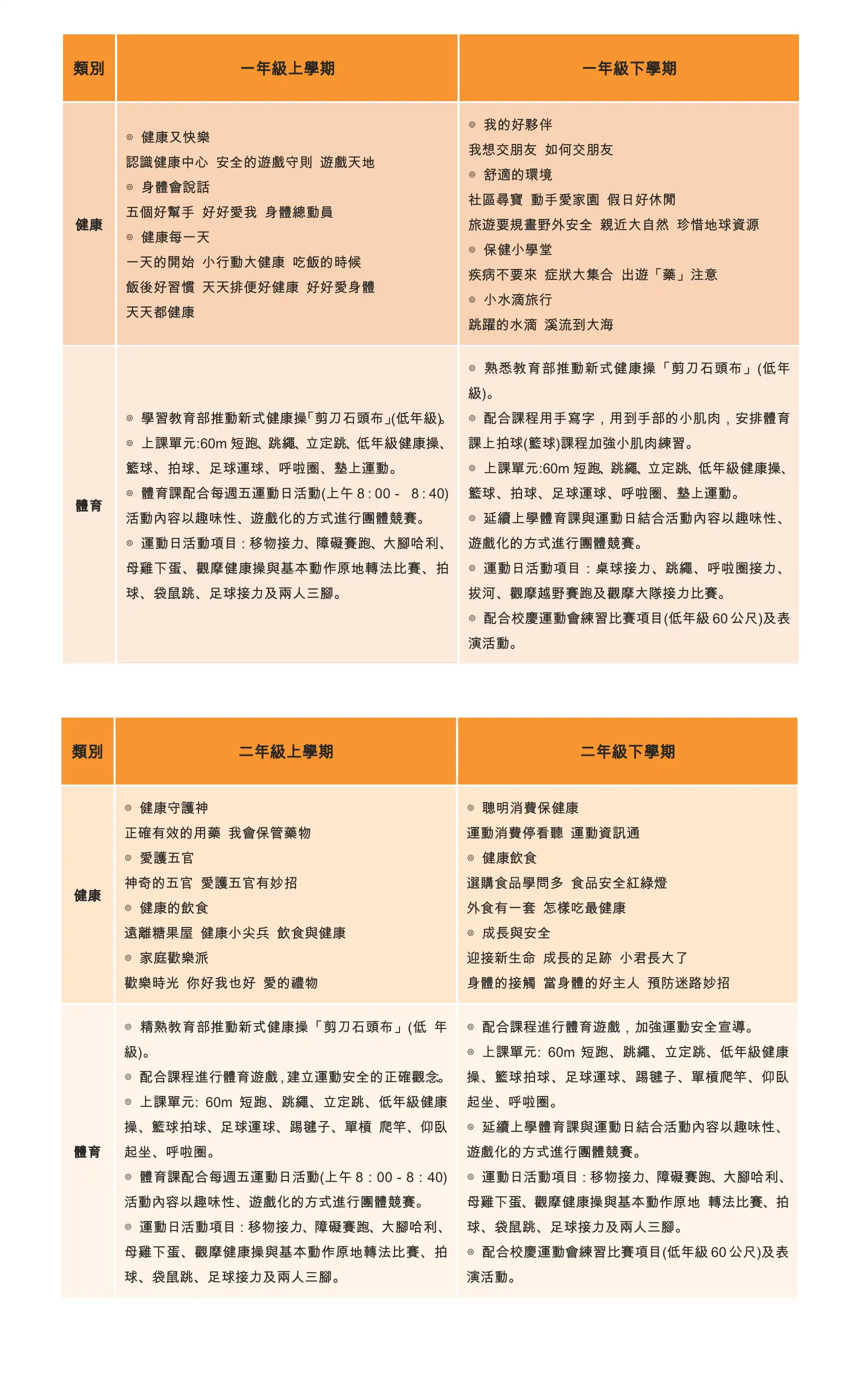 6 健康體育領域教學研究 1