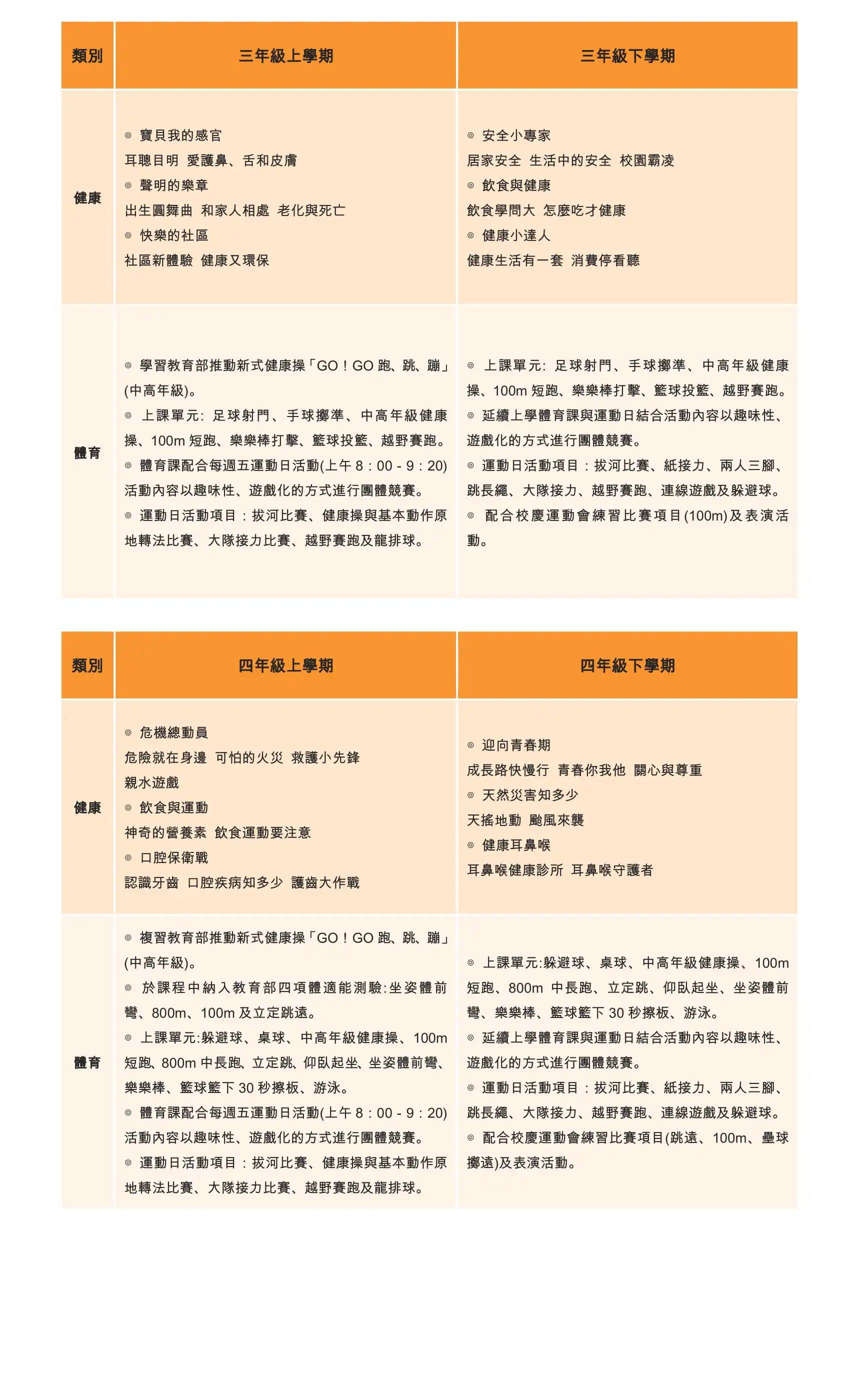 6 健康體育領域教學研究 2