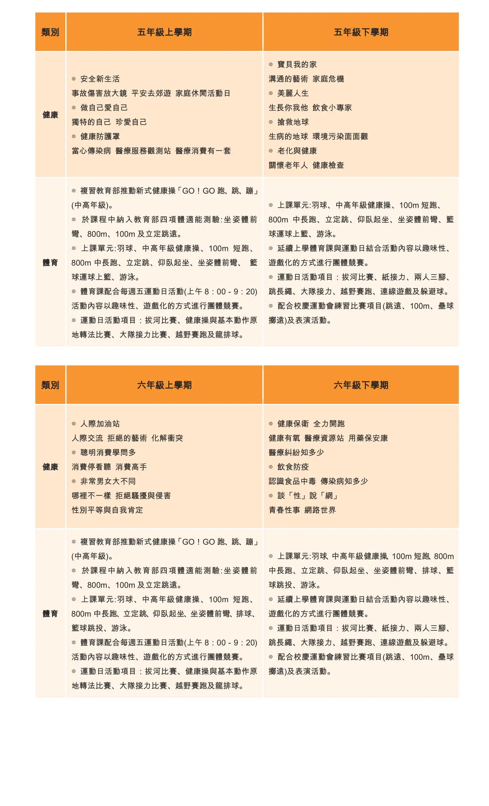 6 健康體育領域教學研究 3