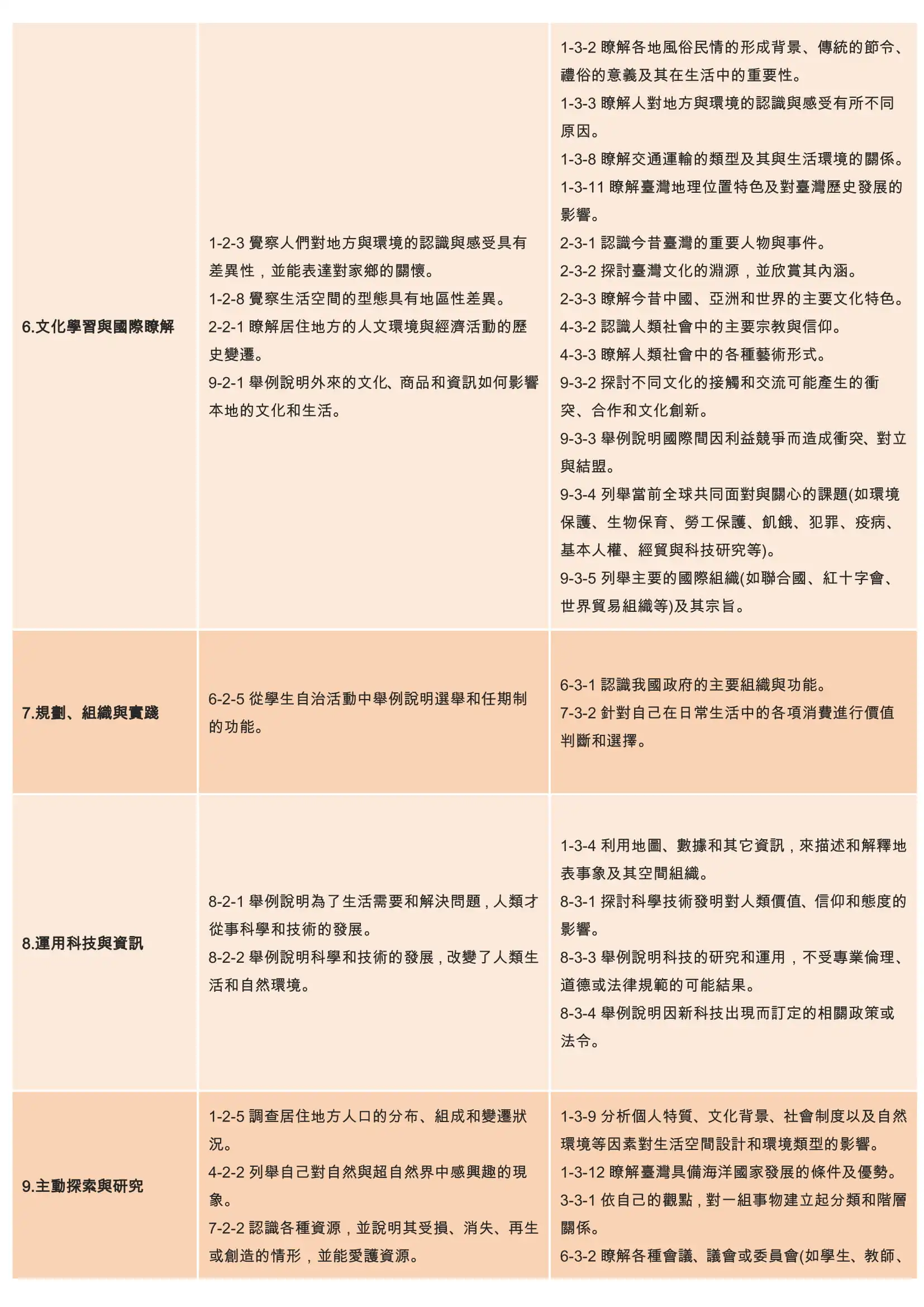 7 社會領域教學研究 2