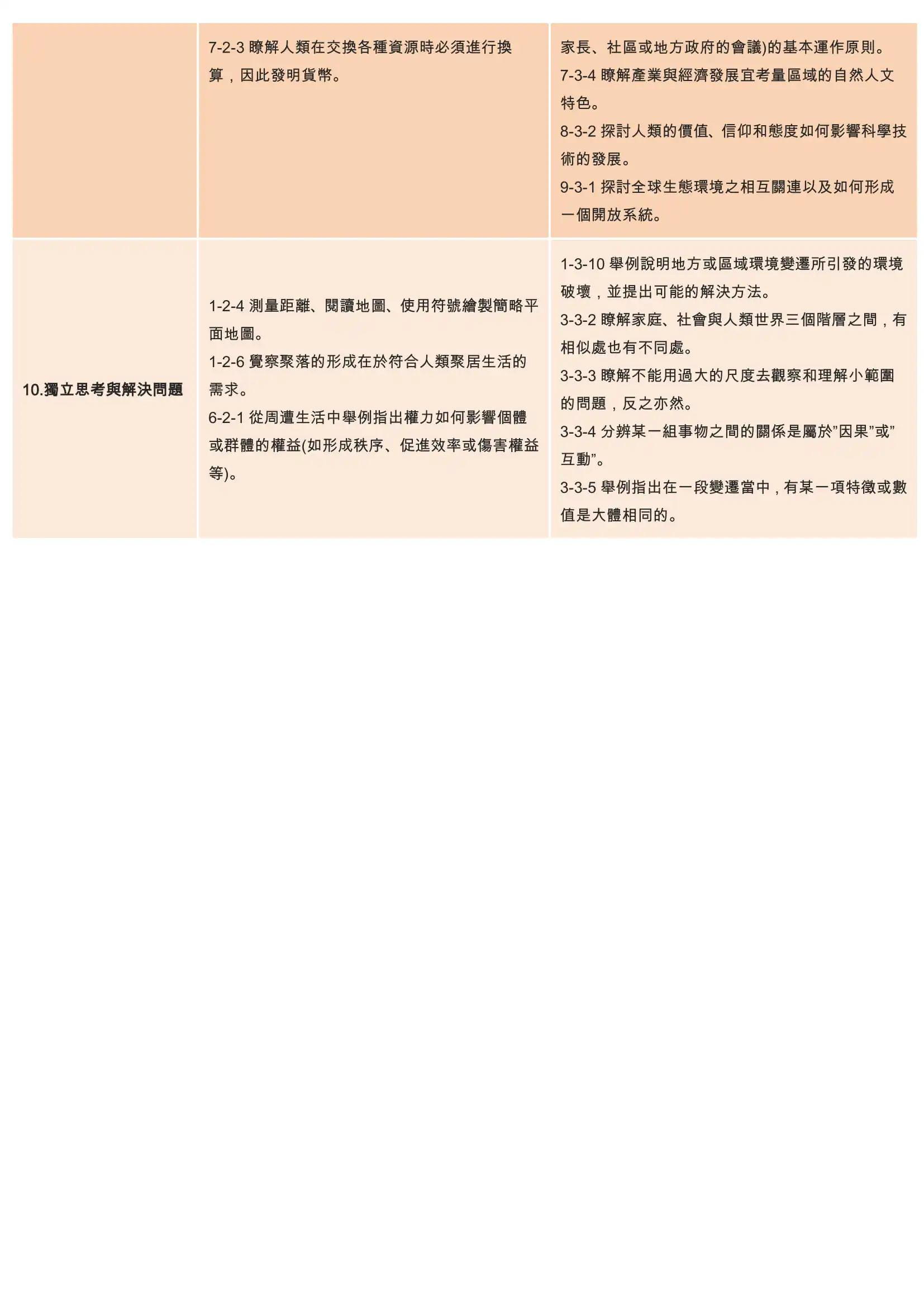 7 社會領域教學研究 3