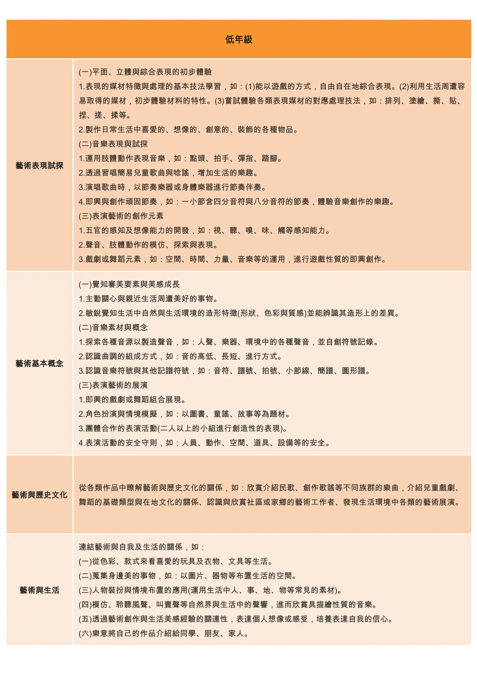 8 藝術人文領域教學研究 1