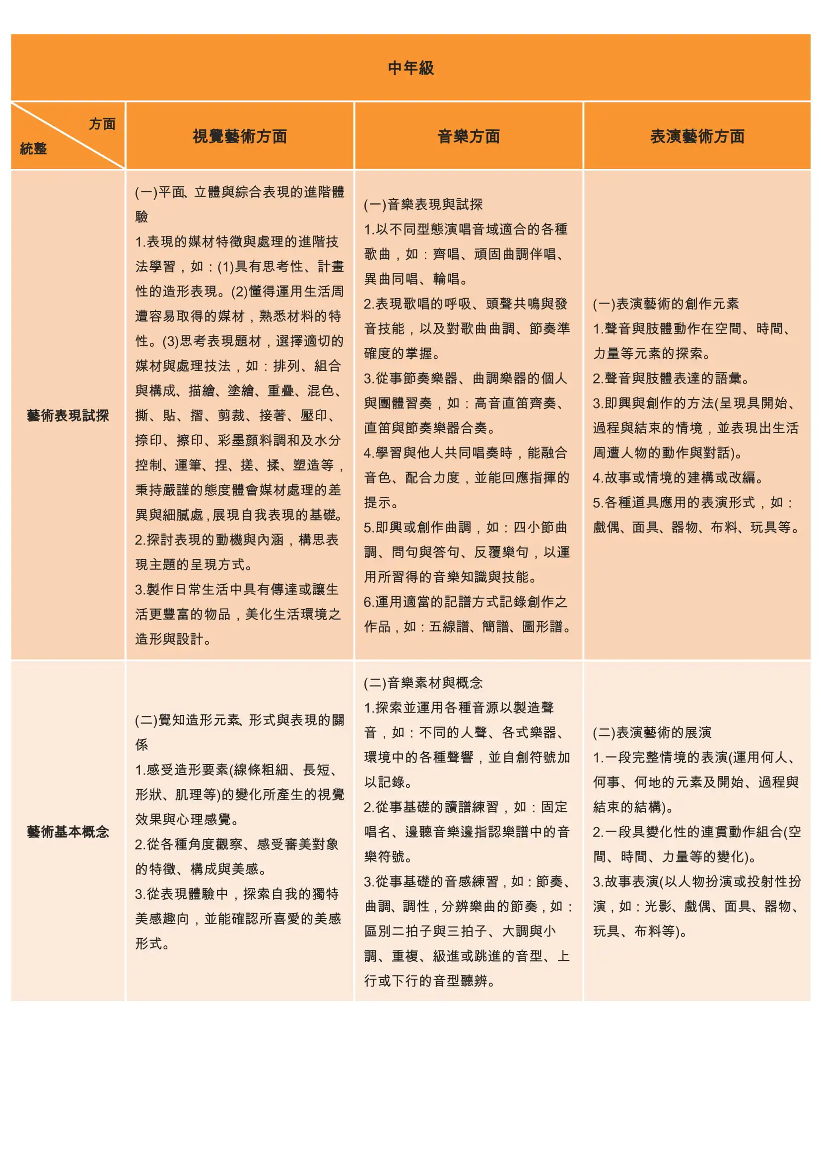8 藝術人文領域教學研究 2