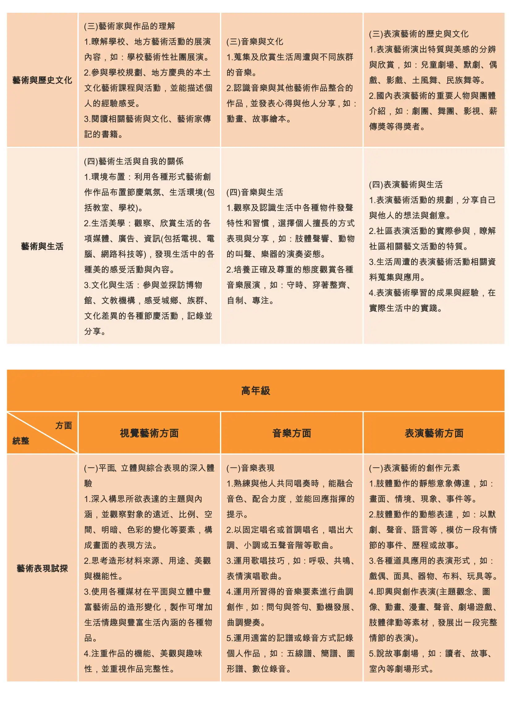 8 藝術人文領域教學研究 3