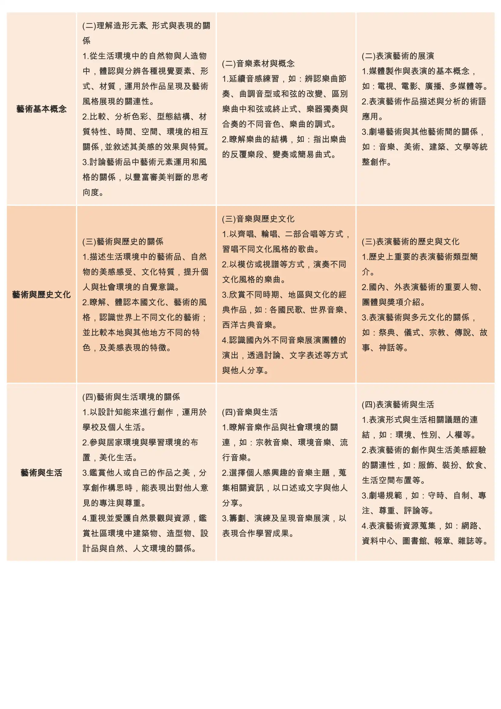 8 藝術人文領域教學研究 4