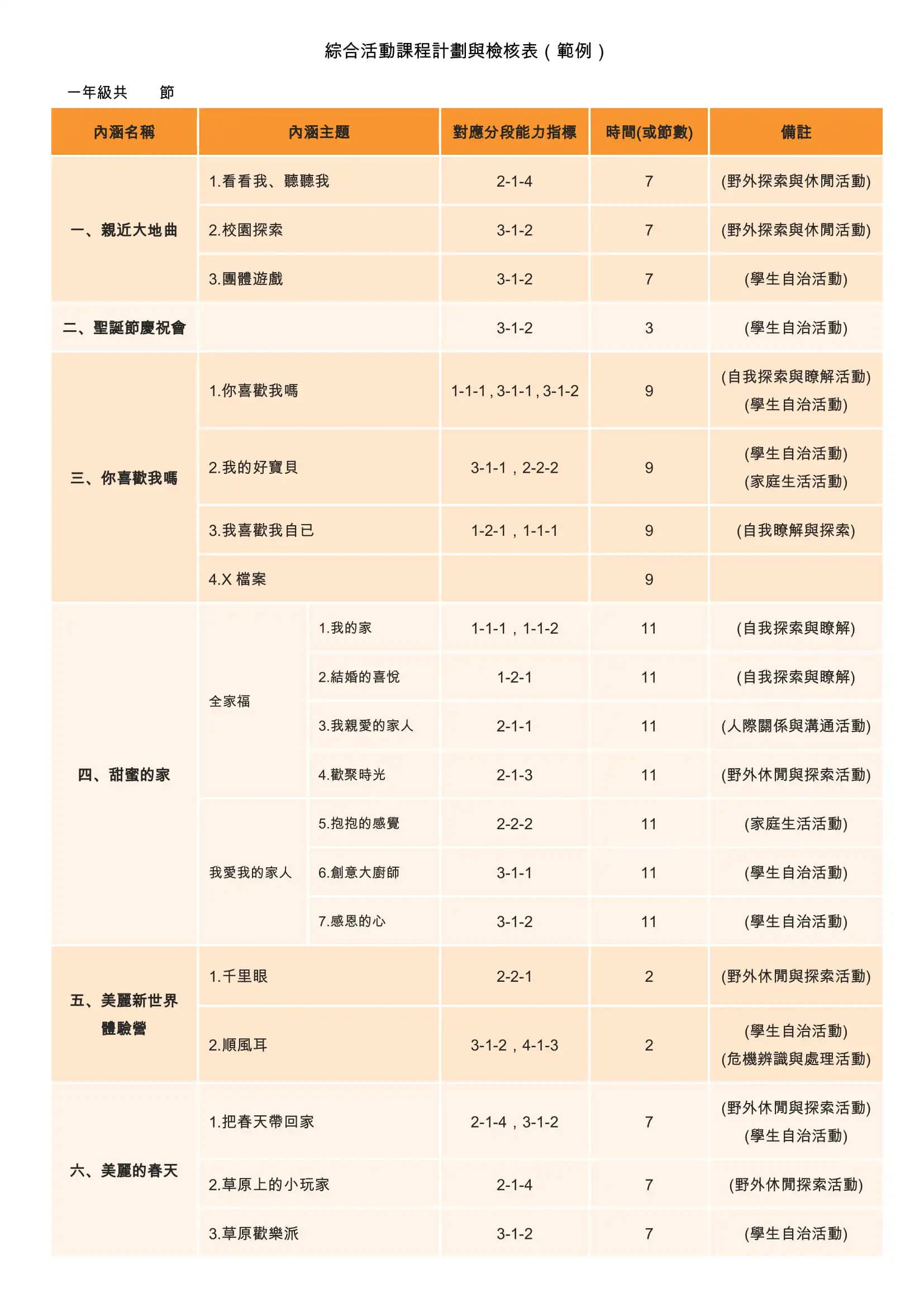 9 綜合活動領域教學研究 2