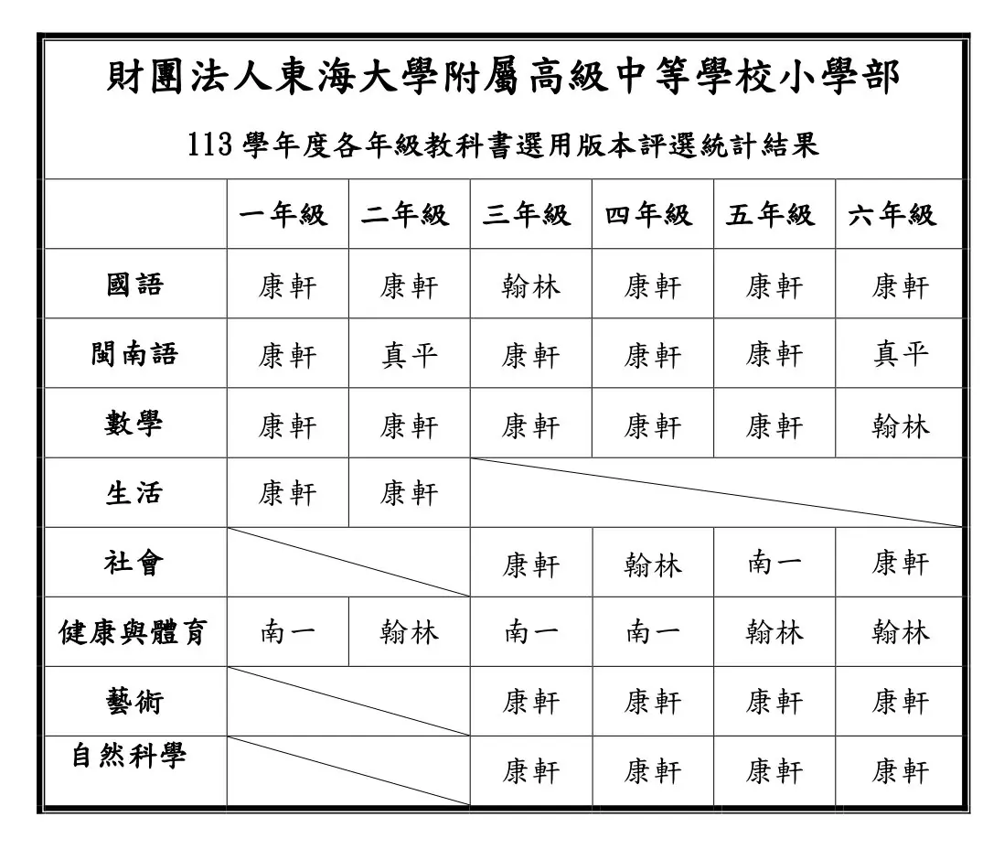 教材版本 8 A00東大附小113學年度教科書版本評鑑統計 page 0001