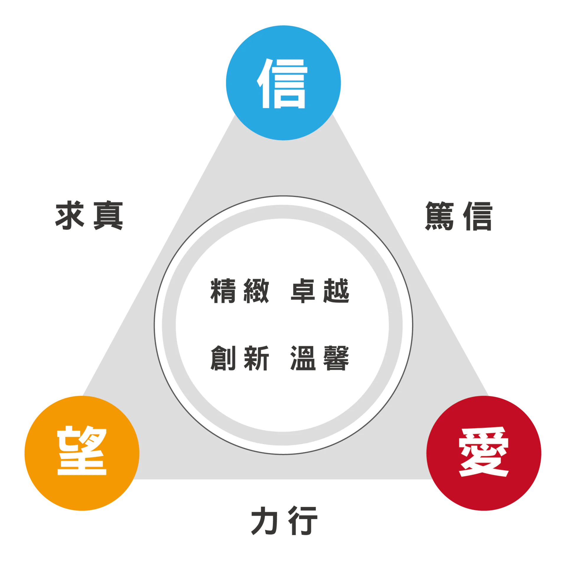 優質校園 35 about school 1 01