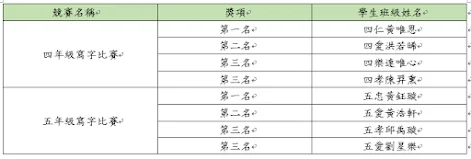 四五年級寫字比賽