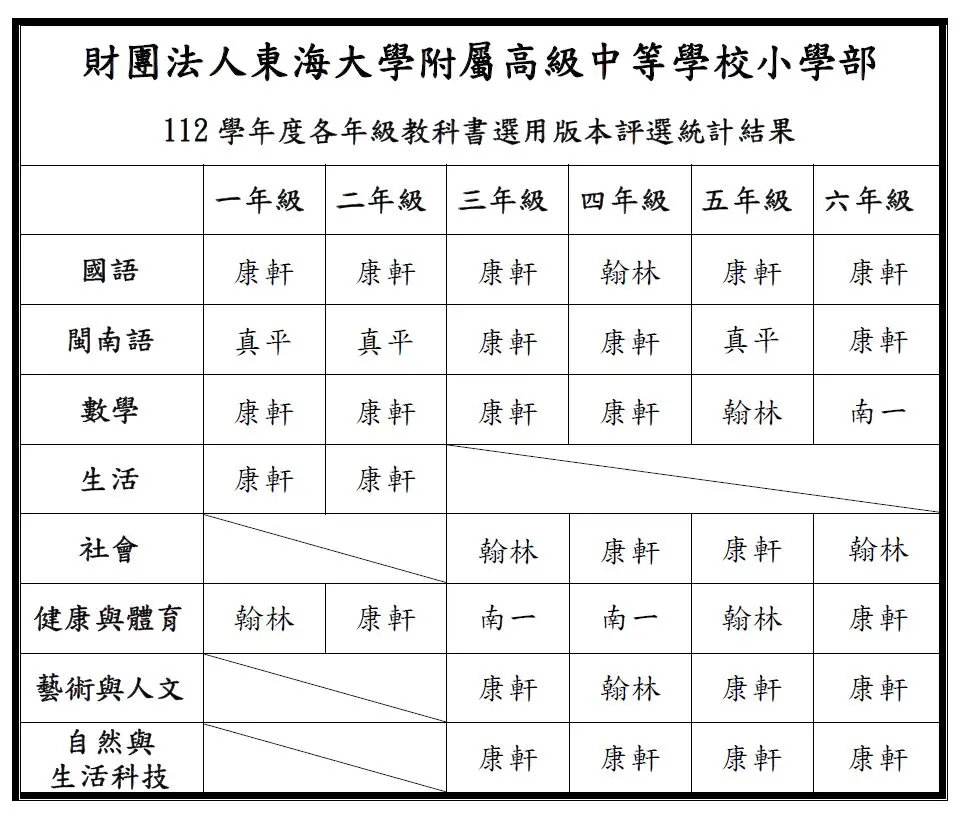 教材版本 7 版本