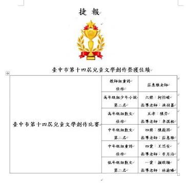 113年臺中市第十四屆兒童文學創作徵文比賽-榮獲佳績 4 臺中市第十四屆兒童文學創作比賽