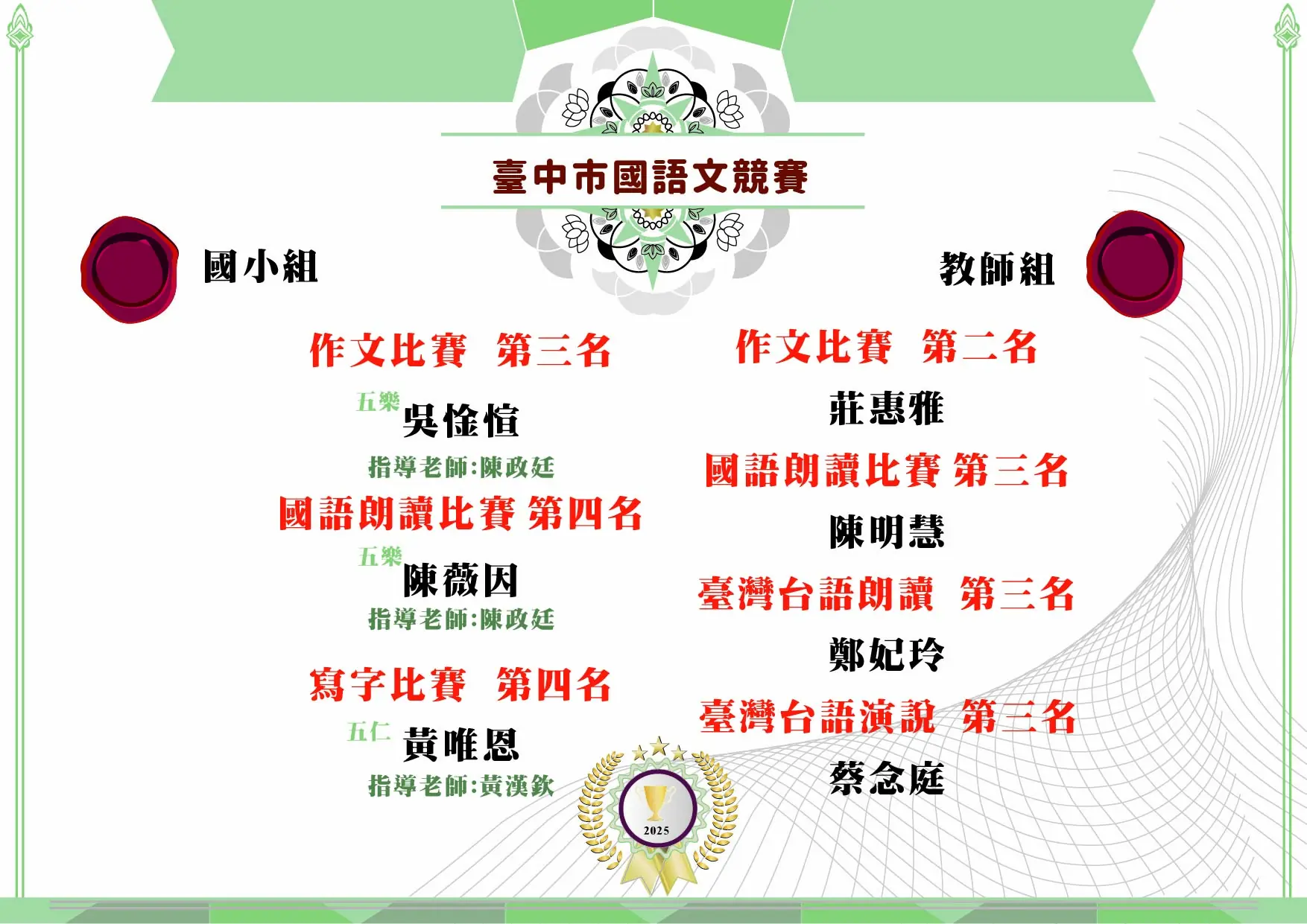 賀!本校參加臺中市語文競賽初賽榮獲佳績! 4 台中市語文競賽