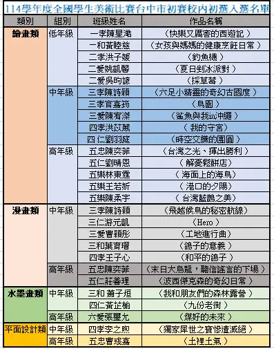 114學年度全國學生美術比賽台中市初賽校內初選入選名單 2 入選公告圖檔