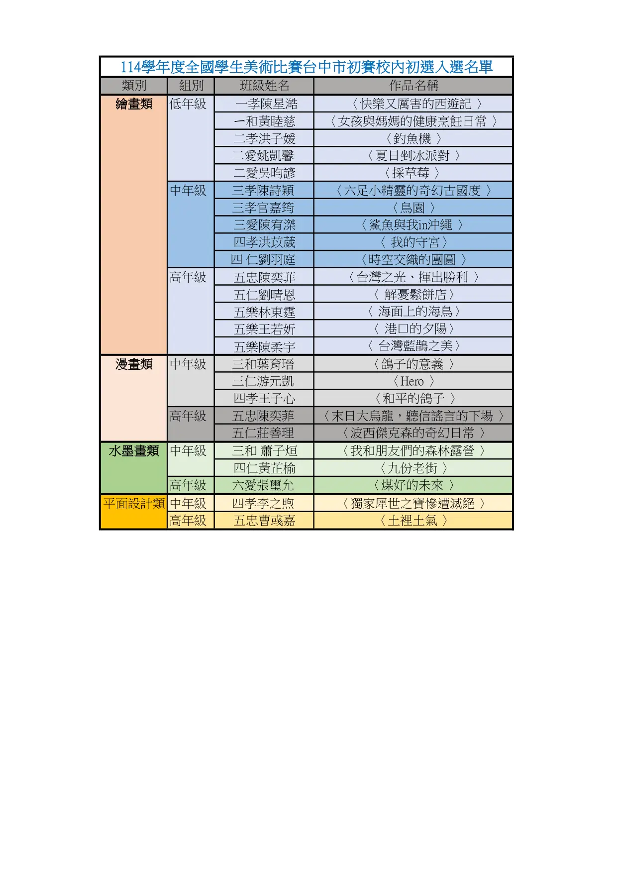 校內初選公告1140911 page 0001