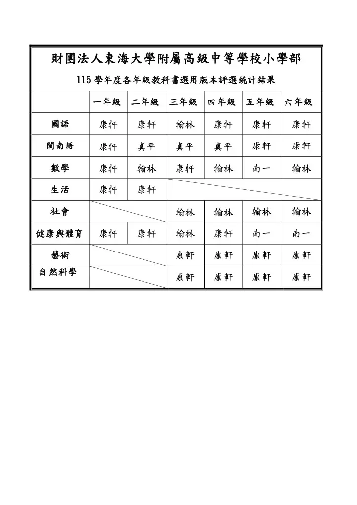 115學年教材版本